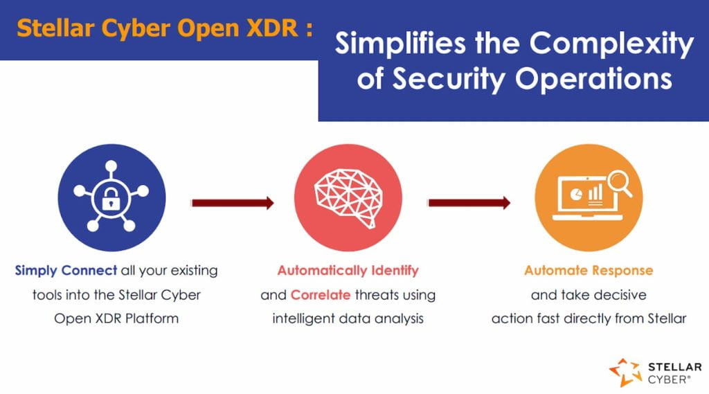 Dapatkan Solusi XDR dari Stellar Cyber Hanya di MBT