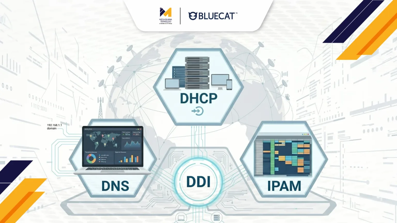DDI network management